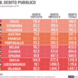 debito-pubblico-italiano-l.png