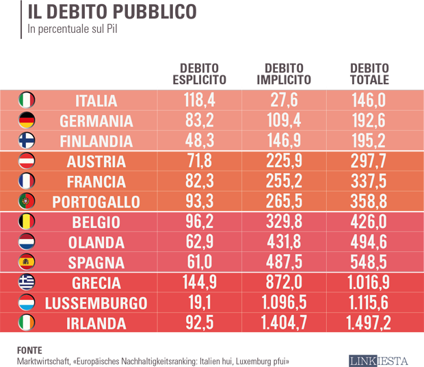 debito-pubblico-italiano-l.png