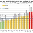 grafico incidenti stradali.jpg