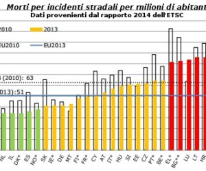 grafico incidenti stradali.jpg
